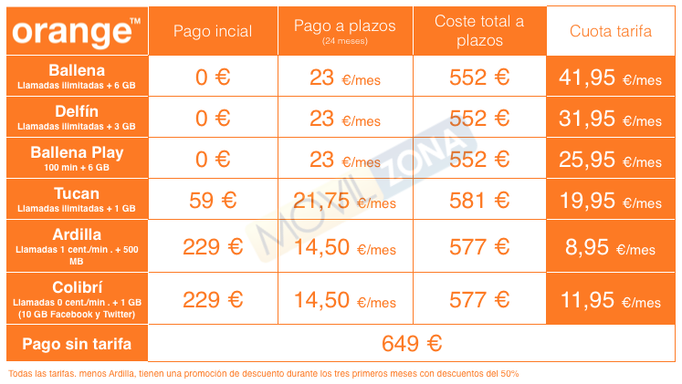 tabla de los precios del P9 plus en orange con tarifas moviles