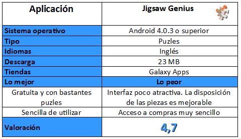 Tabla para Jigsaw Genius