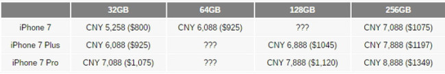 Precios de los iPhone 7 y iPhone 7 Pro