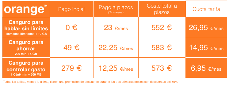 precios Huawei P9 Plus lineas adicionales orange
