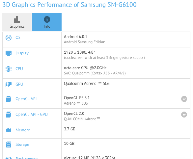 Samsung Galaxy On7 GFXBench