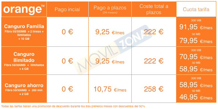 tabla precios huawei p9 lite tarifas canguro