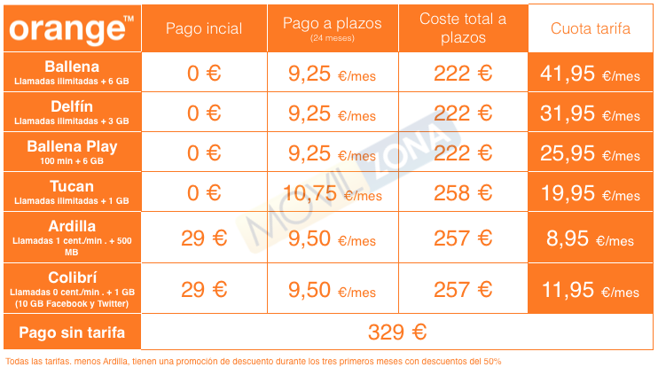 tabla precios huawei p9 lite tarifas moviles