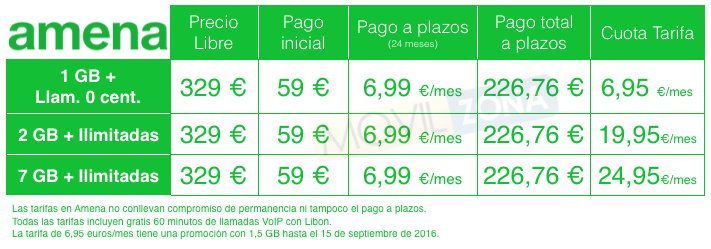 tabla con precios del huawei p9 lite en amena