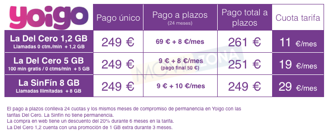 tabla con precios del huawei p9 lite en yoigo