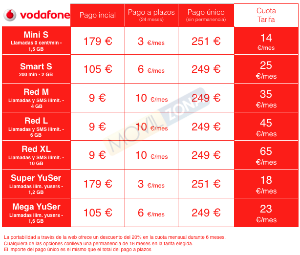 huawei p9 lite en vodafone