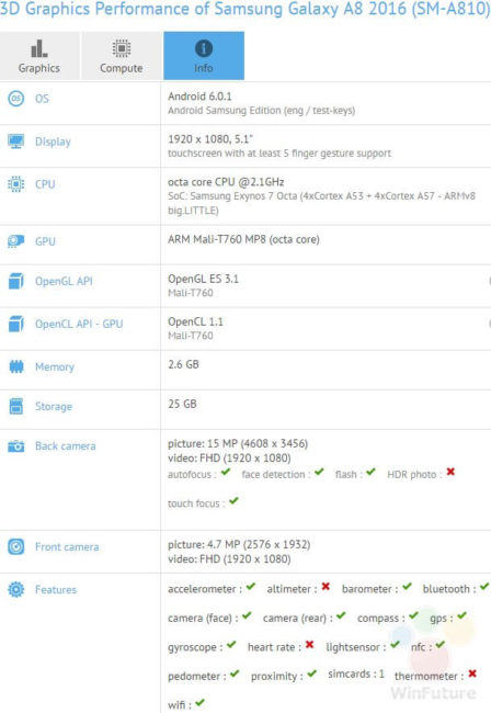 Informaci&oacute;n del Samsung Galaxy A8 (2016) en GFXBench