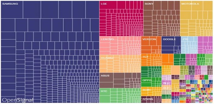 fragmentacion android zte