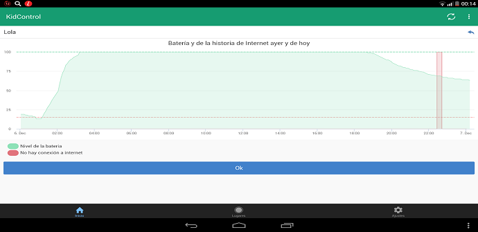 gps localizador pantalla