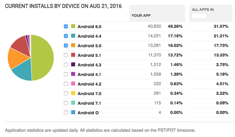 Actualizaci&oacute;n Android 7.1