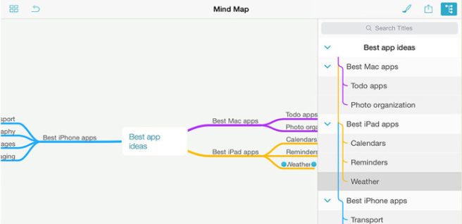 mindnode ipad