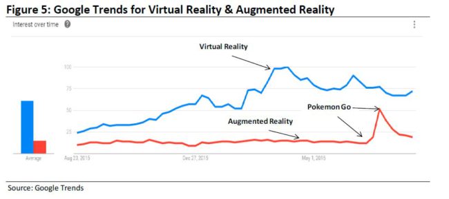 Pok&eacute;mon GO AR