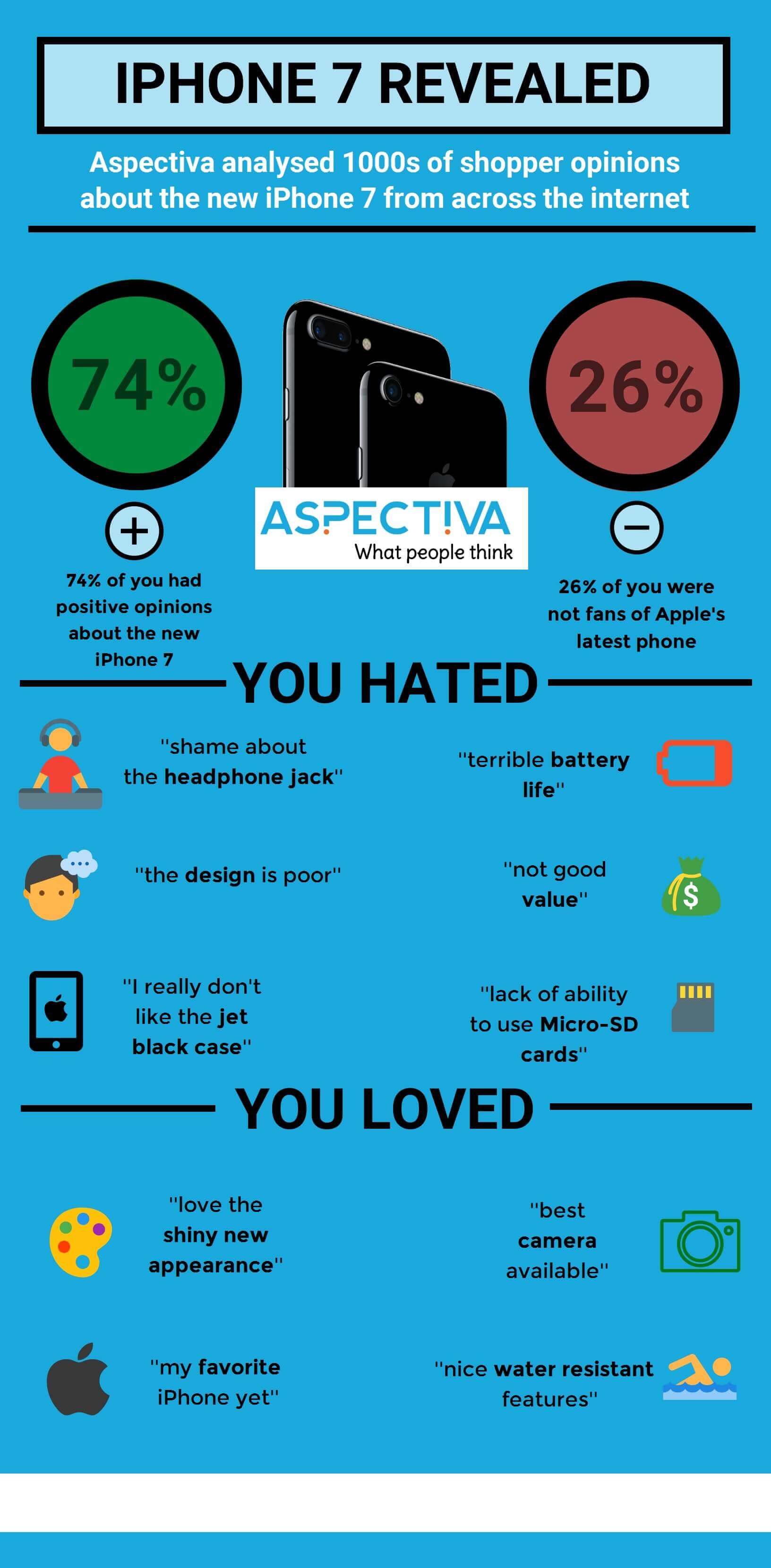 infograf&iacute;a cosas que gustan y que no del iphone 7