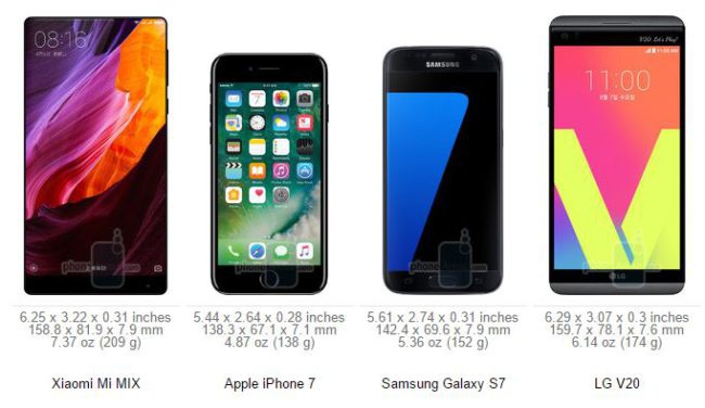 Tama&ntilde;o del Xiaomi Mix