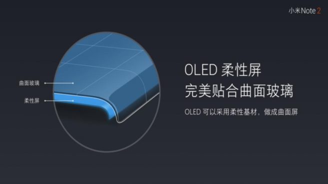 Pantalla curva OLED Samsung Xiaomi