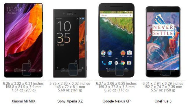 Tama&ntilde;o del Xiaomi Mix