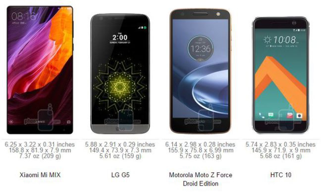 Tama&ntilde;o del Xiaomi Mix