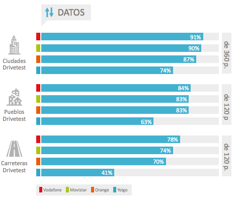 grafico de mejor cobertura de datos operadores 2016