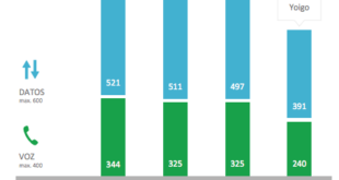 mejor-cobertura-2016-connect3