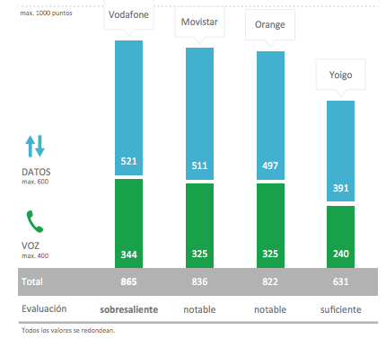 grafico de mejor cobertura operadores 2016