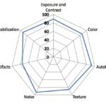 sony xperia xz dxomark