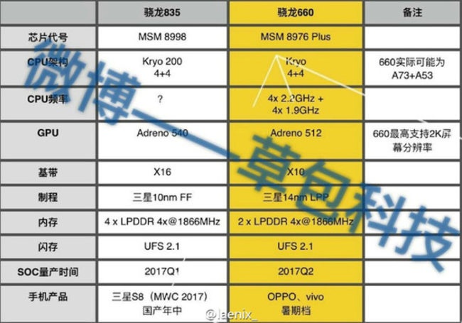 datos snapdragon 835